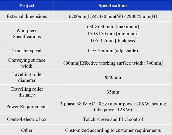 Process of PCB DES Line